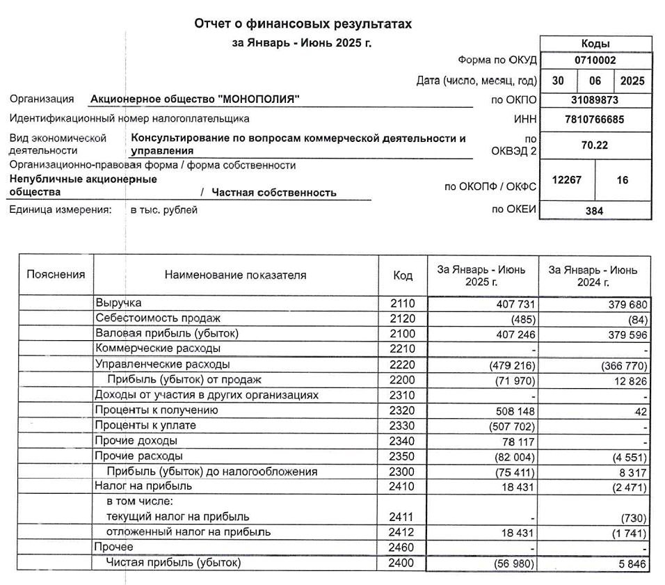 Стоит ли держать облигации "Монополия" с растущим долгом и падающей прибылью?