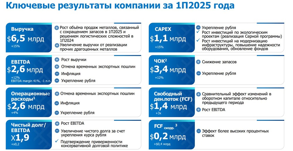 Будут ли в этом году дивиденды у Норникеля и какова их потенциальная доходность?