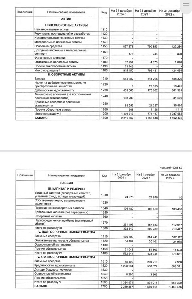 Стоит ли покупать облигации УПТК-65 с учетом текущих отчетов и рынка?
