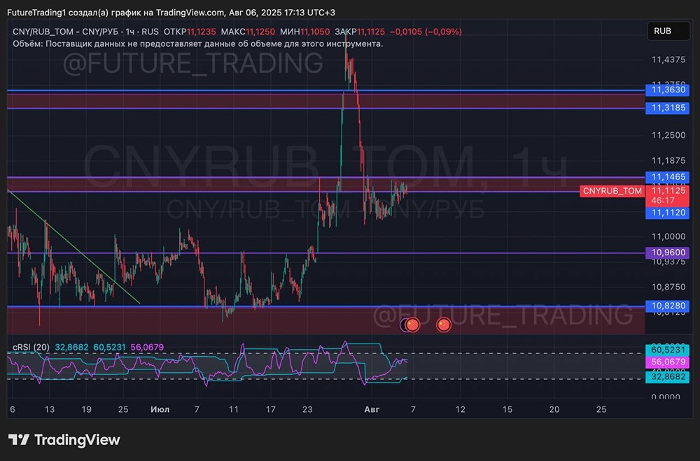 Почему экспортёры продают меньше валюты, и как это отражается на курсе юаня?