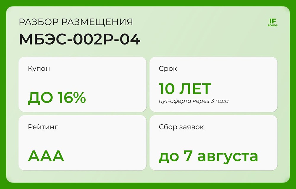 Почему облигации МБЭС-002Р-04 считаются надежным вложением?