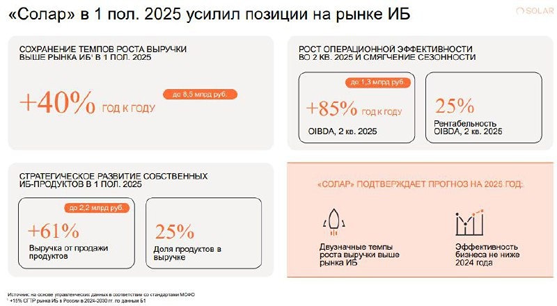 Какие перспективы у компаний сектора кибербезопасности на фоне роста рынка и новых угроз?