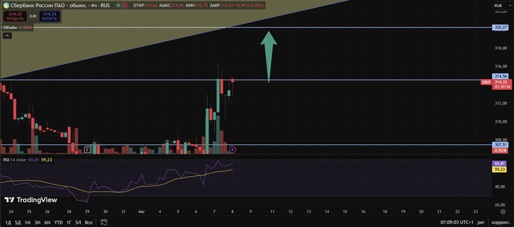 Какие краткосрочные и среднесрочные цели у Сбербанка при текущем росте?