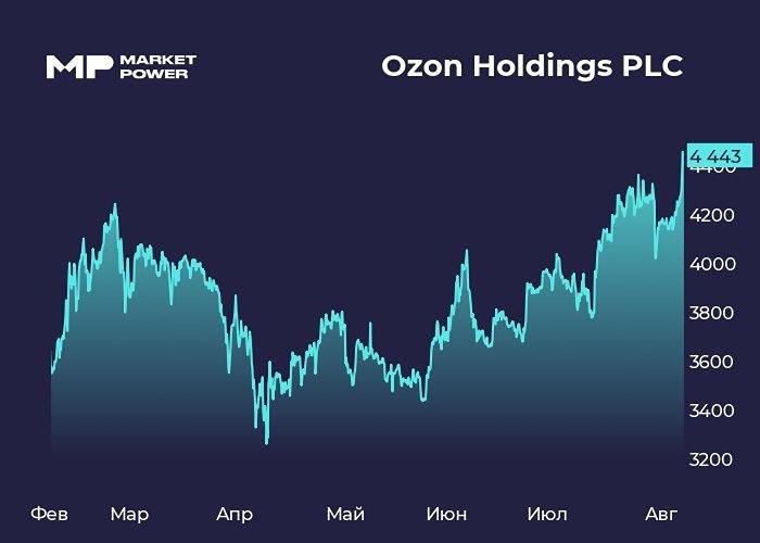 Что означает первая стабильная прибыль Ozon для его будущего?