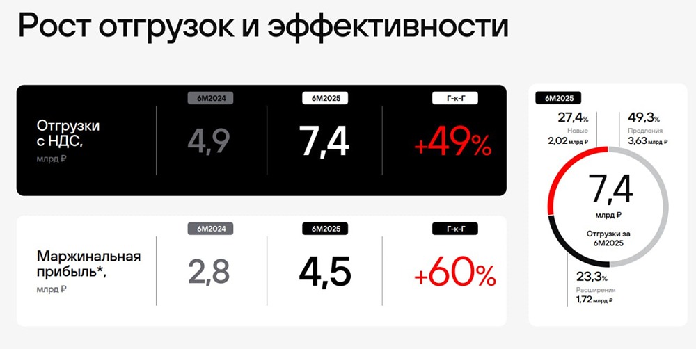 Какие ключевые моменты стоит учитывать при анализе акций Группы Позитив в текущем году?