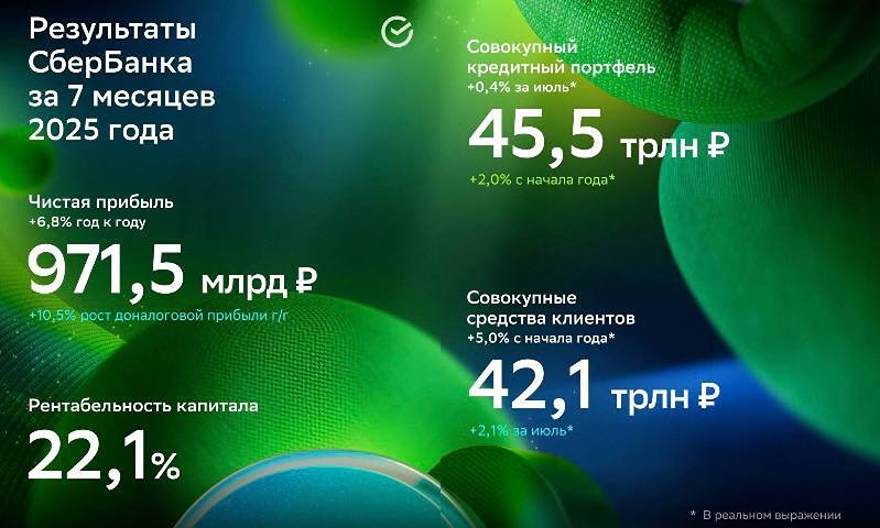 Стоит ли ожидать дальнейшего роста акций Сбербанка при снижении ключевой ставки?
