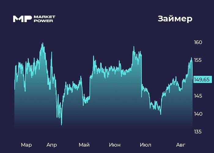 Стоит ли инвестировать в акции Займер на фоне возможных запретов на микрозаймы?