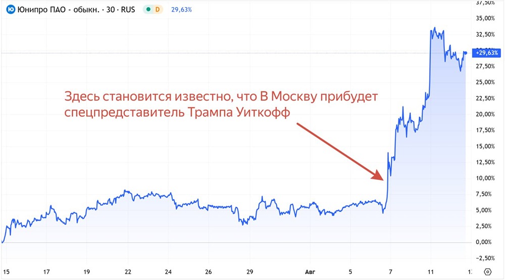 Какие подводные камни ждут акционеров Юнипро?