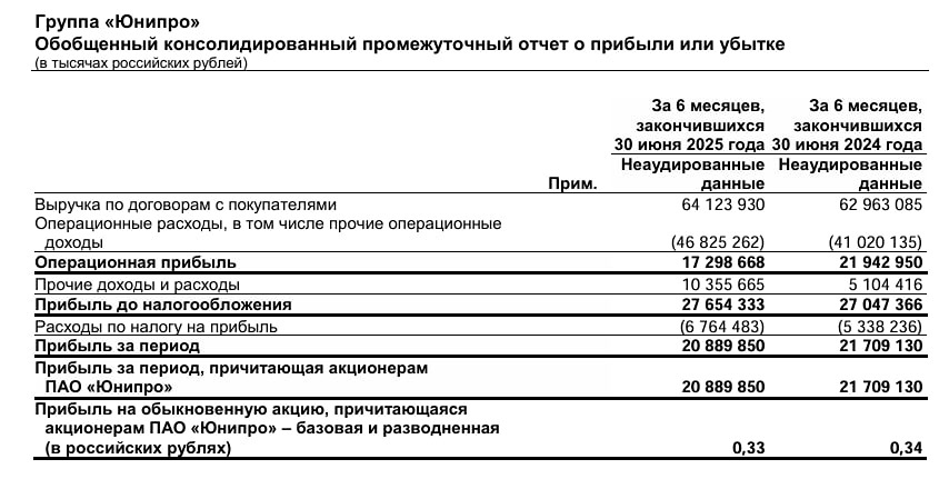 Почему акции Юнипро рискуют оказаться в долгосрочном боковике?