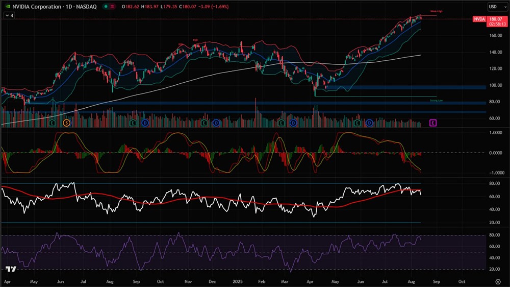 Упадут ли акции Nvidia после отчёта 27 августа?