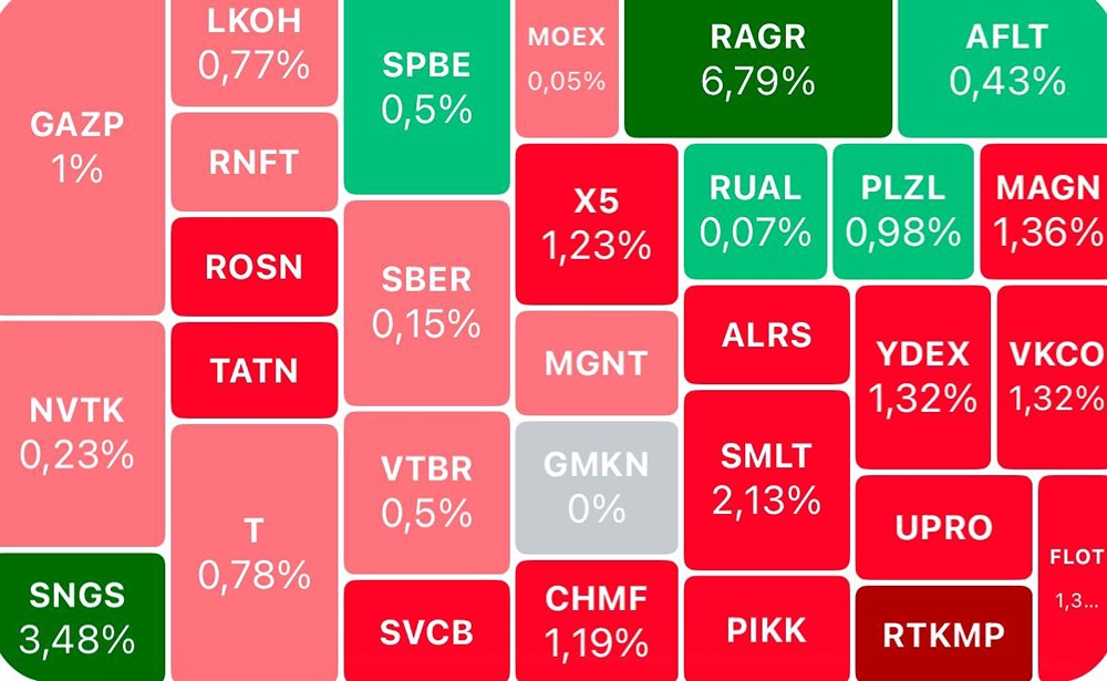Почему инвесторы ждут результатов встречи Путина и Трампа?