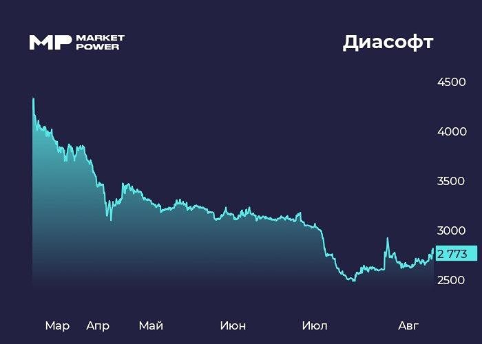 Стоит ли инвестировать в акции Диасофт после квартального отчета?