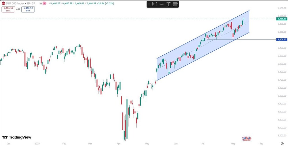 Почему S&P 500 растёт и что значит ожидание смягчения ФРС для мировых фондовых рынков?