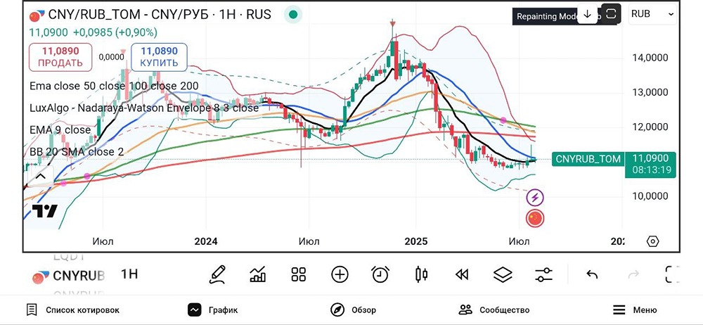 Как повлияет отказ от обязательных норм продажи валютной выручки на курс рубля?