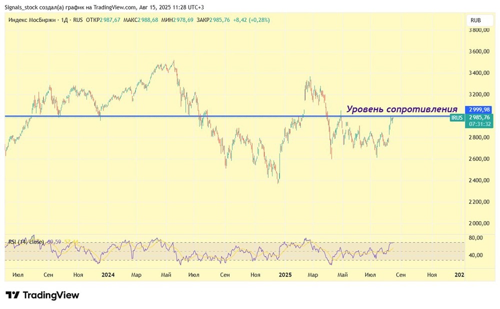 Как отреагирует индекс Московской Биржи на встречу Путина и Трампа?