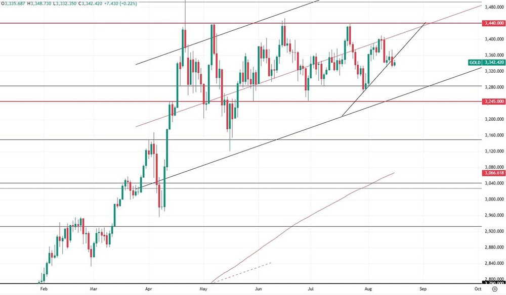Как повлияет встреча России и США на котировке золота?