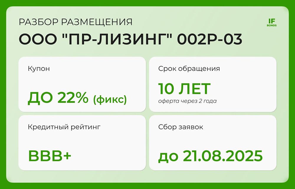 Стоит ли инвестировать в новый выпуск облигаций "ПР-Лизинга"?