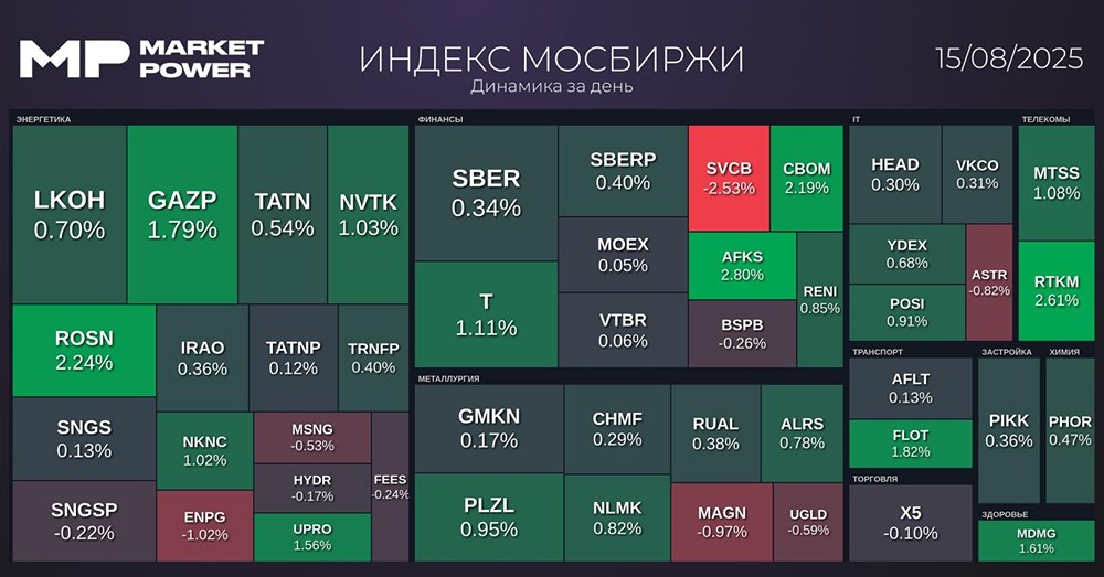 Какие важные события произошли на российском рынке акций на прошедшей неделе?
