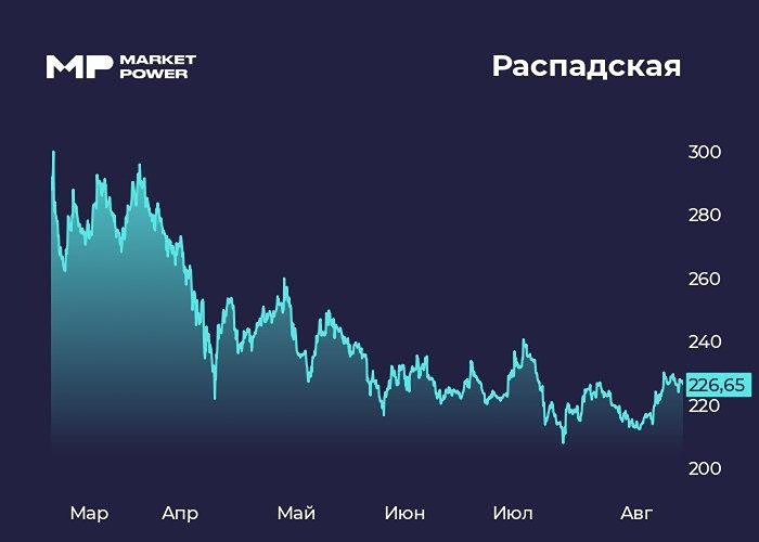 сть ли будущее у акций Распадской после отчета?