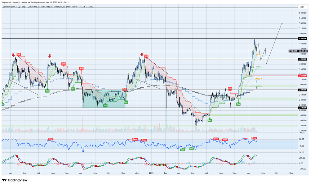 Почему Ethereum стремительно растет после одобрения ETH-ETF в США?