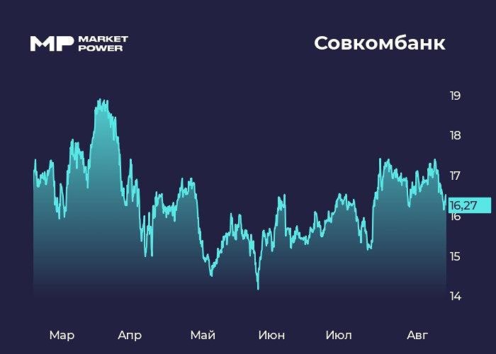 Почему покупка акций Совкомбанка считаются перспективной инвестицией на ближайшие годы?