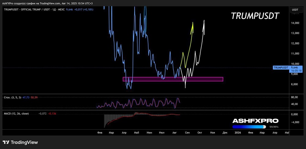 Стоит ли покупать монету TRUMP?