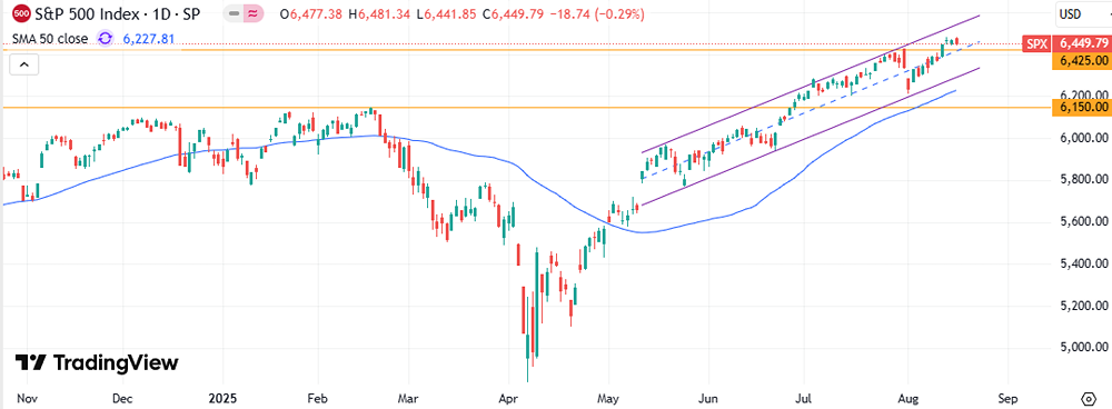 Готов ли S&P 500 преодолеть отметку в 6550 пунктов?