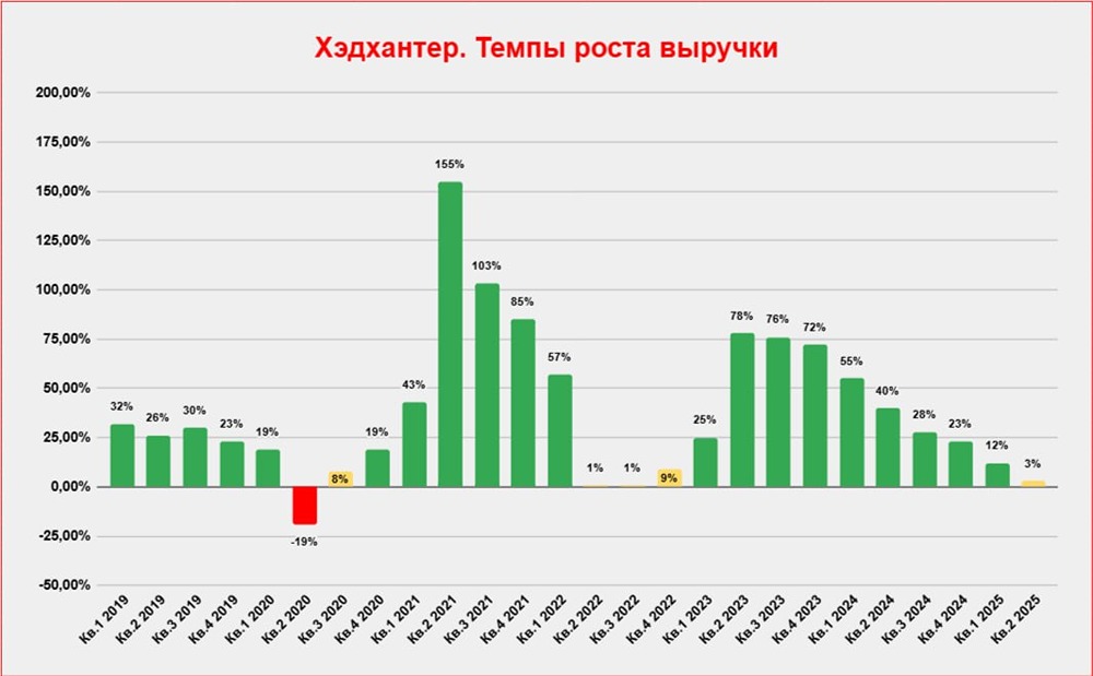 Как повлияет снижение ключевой ставки на акции Хэдхантера?