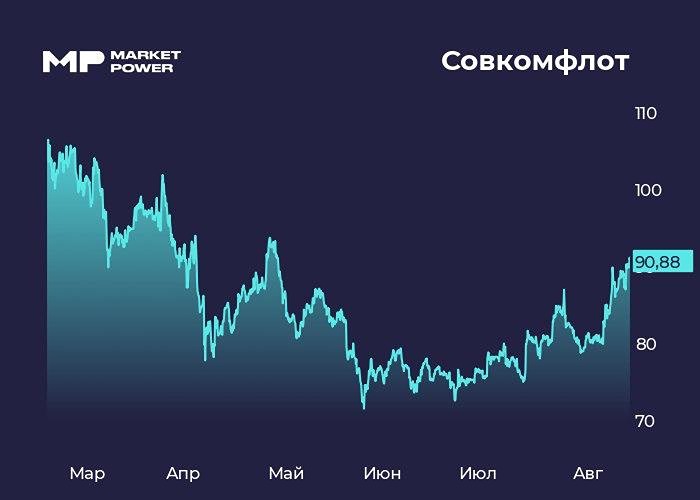 Решат ли переговоры судьбу акций Совкомфлота?