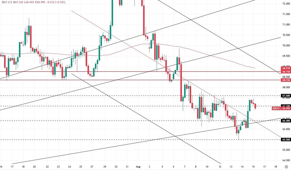 Какие факторы мешают нефти вырасти?