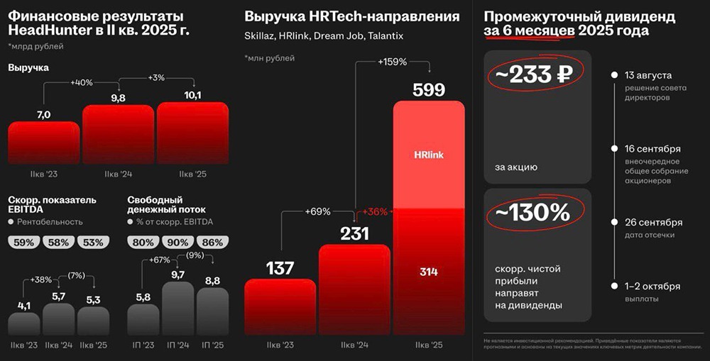 Как новая дивидендная политика HeadHunter повлияет на привлекательность акций компании?