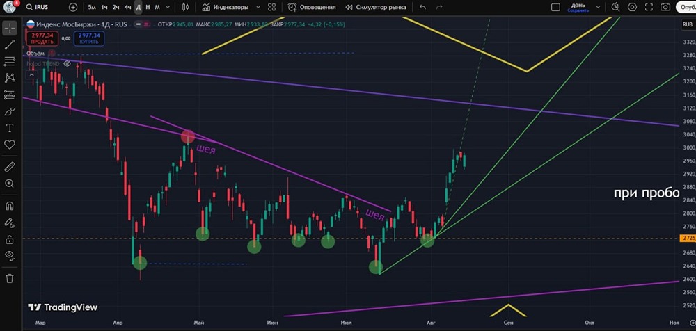 Куда направятся российские активы после завершения встреч лидеров?