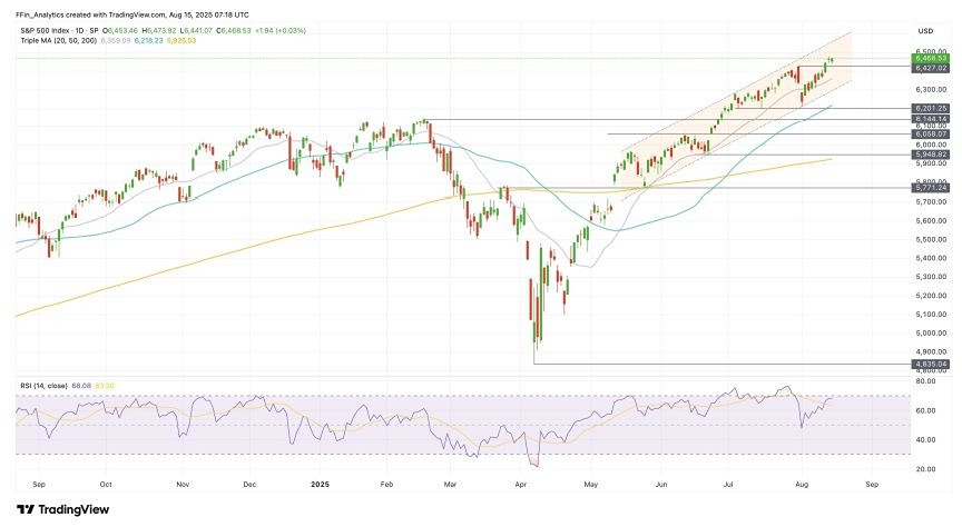 Будет ли американский рынок обращать внимание на встречу президентов РФ и США?