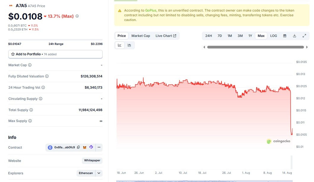Как санкции США повлияют на рублёвый стейблкоин A7A5?
