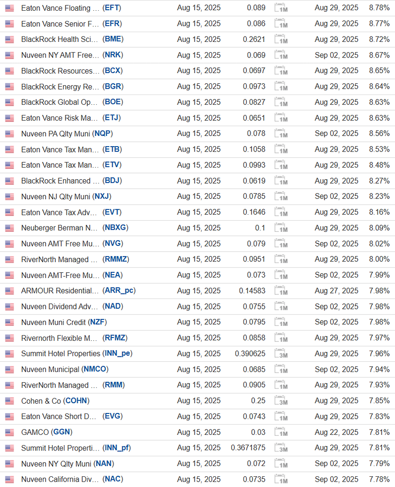 Дайджест дивидендных выплат в США на 15 августа