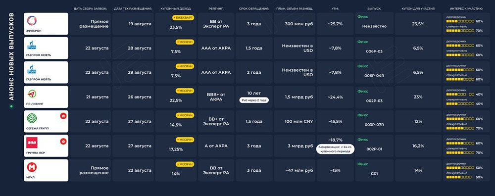 Может ли рынок облигаций предложить надежные инвестиции в текущих условиях?