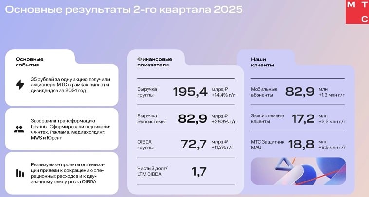 Что ждет инвесторов МТС после финансовых результатов квартала?