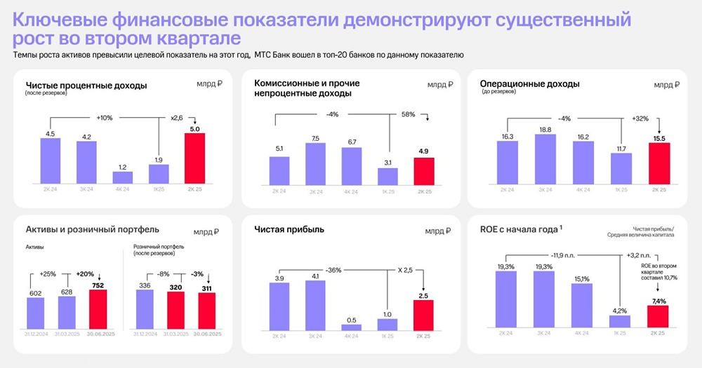 Акции МТС-Банка: лучшее решение для долгосрочных инвестиций?