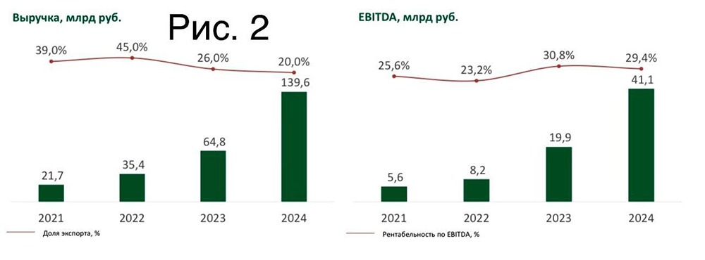 Стоит ли инвестировать в облигации Полипласта с высокой доходностью и рисками роста долговой нагрузки?