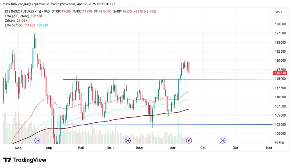 Индекс РТС: как торговать и какие риски учитывать?