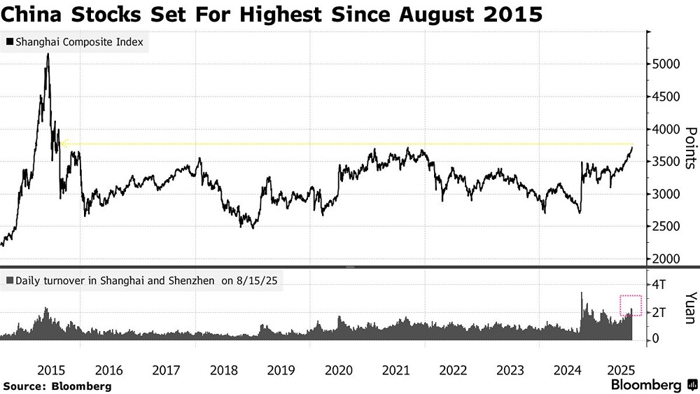 Как торговое перемирие с США повлияло на китайские акции?