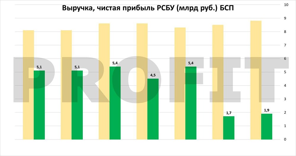 Почему акции Банка Санкт-Петербург теряют инвестиционную привлекательность в 2025 году?