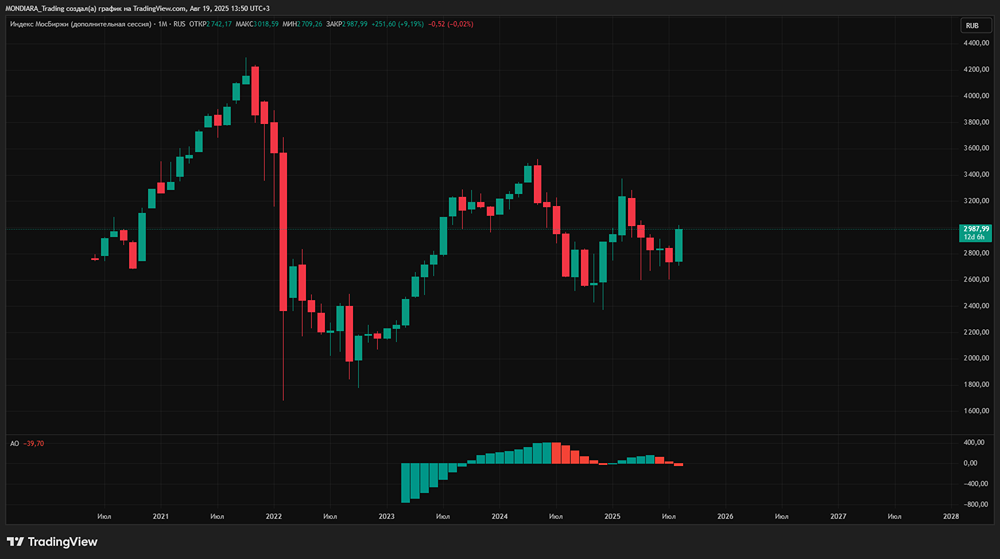 Что ждет российскую экономику на фоне глобальных геополитических сдвигов?