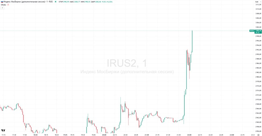 Зеленский, Трамп и Путин: какой сценарий ждет финансовые рынки?