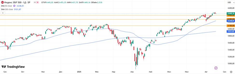 Какие ожидания формирует выступление Джерома Пауэлла на рынке?