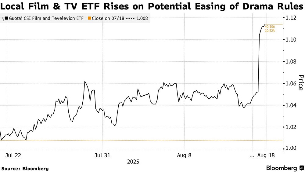 Почему акции китайских медиакомпаний резко выросли?