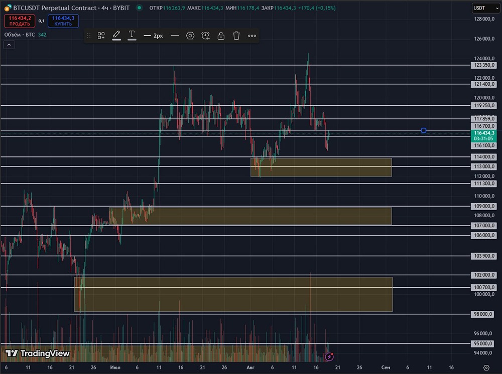 Какие факторы могут спровоцировать снижение биткоина в ближайшее время?
