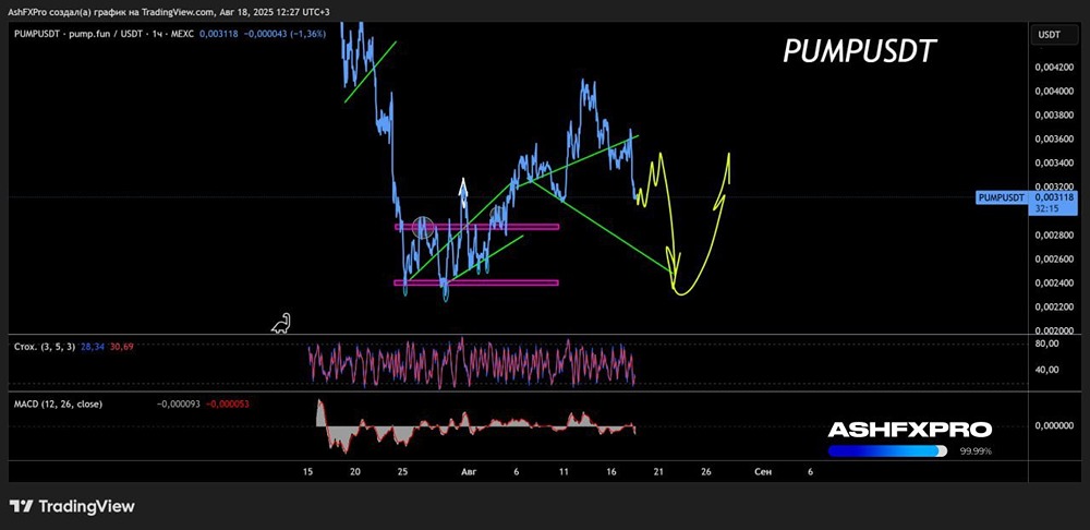 Когда начнёт расти крипта pump.fun?