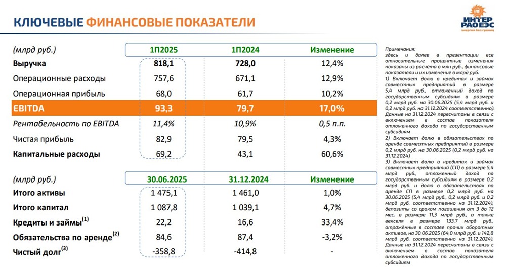 Как заработать на акциях ИнтерРАО при текущей рыночной стоимости?