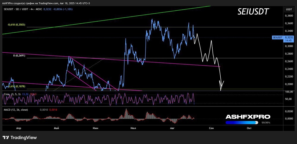 Стоит ли шортить криптовалюту SEI?